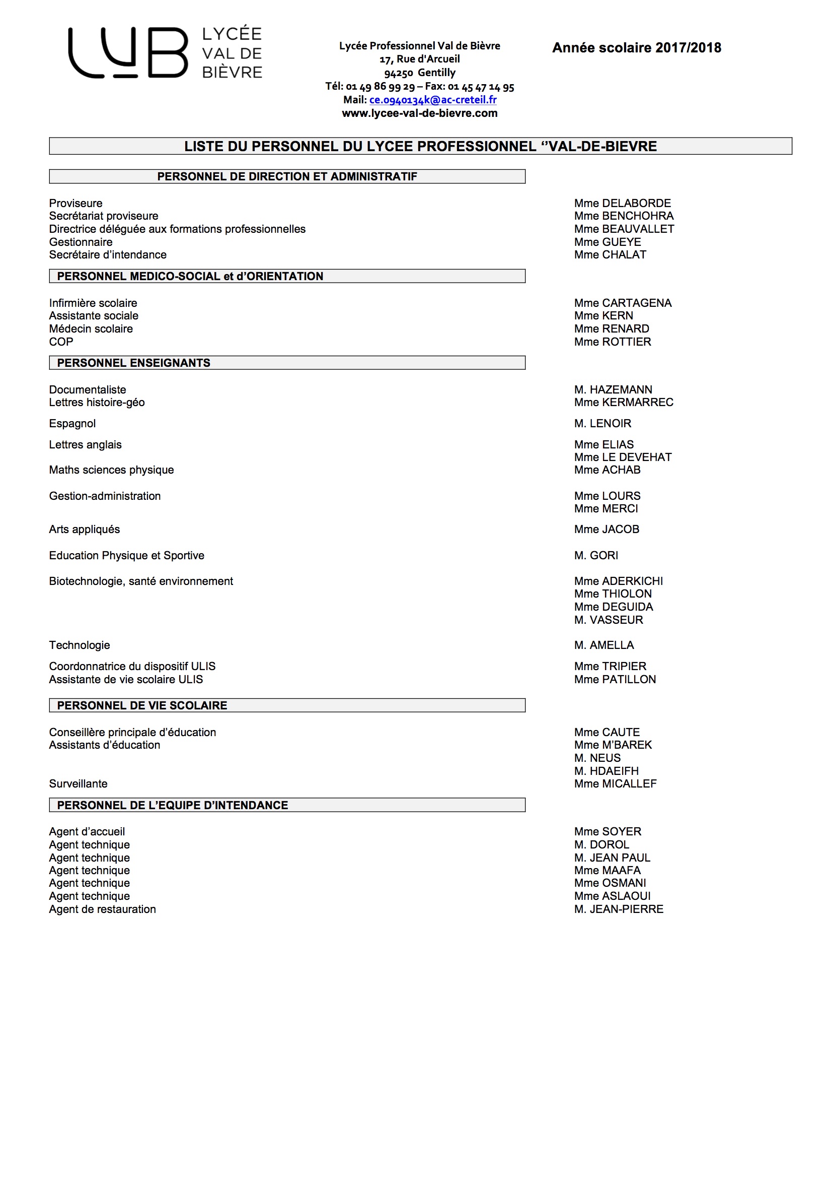Liste du personnel  Lycée Professionnel Val de Bièvre